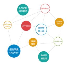 億信華辰 引領(lǐng)商業(yè)智能與大數(shù)據(jù)分析的創(chuàng)新服務