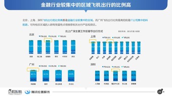 北上廣深四城出行半徑數據分析與軟件開發策略