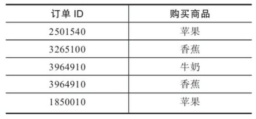 網(wǎng)站數(shù)據(jù)分析利器 四大常用商品運(yùn)營(yíng)分析模型及其軟件實(shí)現(xiàn)